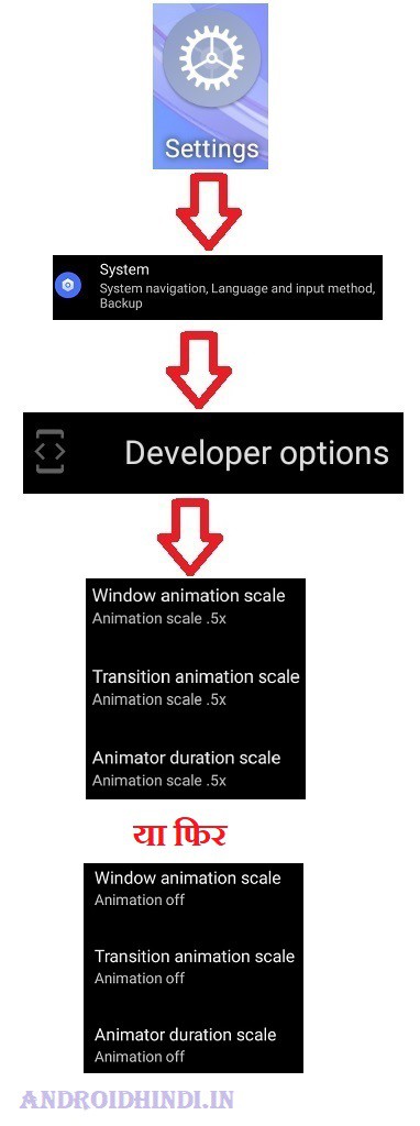 Developer Option का Use करके Mobile को Fast कैसे करें