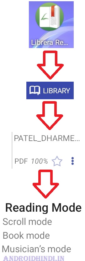 Librera का Use करके PDF File Open कैसे करे
