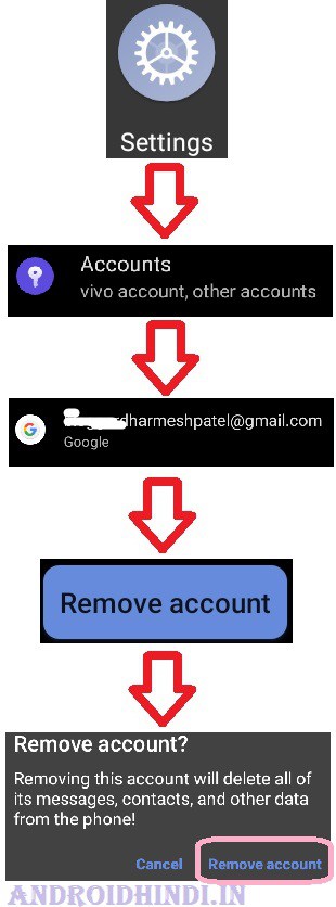 Phone से Google Account Remove कैसे करें?